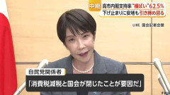 高市内閣支持率62.5％で横ばい　物価高対策は6割が「評価せず」　FNN世論調査