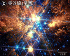 超星団が天の川銀河最強級の宇宙線加速器天体であることを解明…岐阜大！