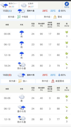 【悲報】コミケ、雨予報ｗｗｗｗｗｗｗｗｗｗｗ