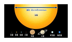超巨大ブラックホール、怖すぎる・・・