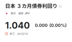 日銀利上げ報道ややオーバーヒート気味　3か月債利回りは大きく反応せず