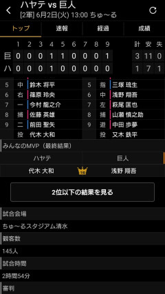 ハヤテベンチャーズの観客動員やばい