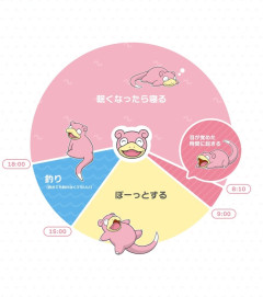 【画像】ヤドンの1日がニートすぎる