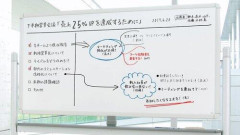 【困惑】本当に頭の良い人は馬鹿にでも分かるように説明できる・・・・・・・・・