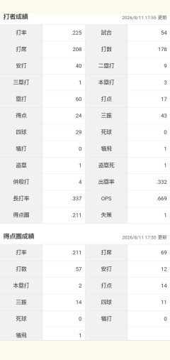 【悲報】俺達のヌートバー、今年でクビになりそう…