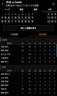 中日ドラゴンズ・根尾、０回７失点ｗｗｗｗｗｗｗｗｗｗｗｗｗｗ