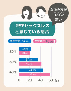 嫁「H嫌いです」←ガチめにどうしたらいいんやこれ