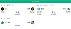 8/11セ順位 虎=兎-=====//===星-=燕-=竜-==鯉