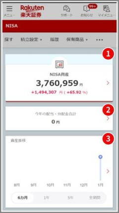 【悲報】今ってNISAブッパすれば全員金持ちになるのでは?wwwwwwwwww