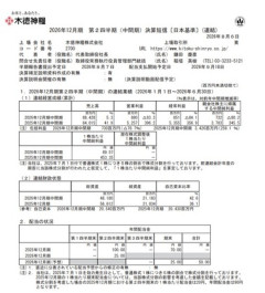 米卸大手･木徳神糧､2026年1-6月期決算が前年同期比84％減の8.5億円 お前らが米を買わないせいで･･･