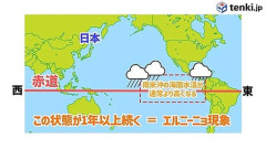 【速報】エルニーニョ現象が冬も続く模様、日本の四季が崩壊か
