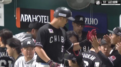 ロッテ山口、既定未達で20本塁打
