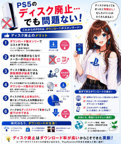 【悲報】任天堂ファンさん、「ダウンロード率95%なのにディスク廃止して何か問題あるの?」に答えられない