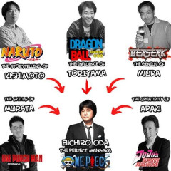 【悲報】ワンピース原作者・尾田栄一郎さん「勝っているうちは若手の研究はしない」・・・・・・・・・