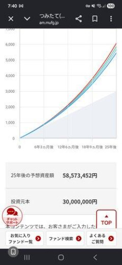 【悲報】ワイNISAインデックス民、ガチで苦しい