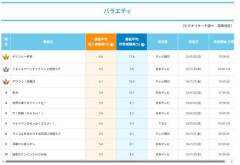 【悲報】「あざとくて何が悪いの？」終了、「有吉の壁」「ミヤネ屋」など人気番組が9月終了へ