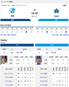 【ドラゴンズ実況】8/12 中日vsDeNA（バンテリンD）18:00～先発：涌井 【中継:CBC　Jスポ2　DAZN他】