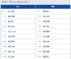 【巨人対阪神19回戦】7（捕） 岸田 行倫　7（捕） 伏見 寅威