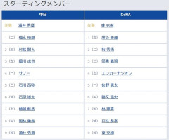 【中日対DeNA19回戦】8（中） 岡林 勇希　8（捕） 戸柱 恭孝