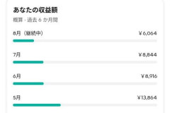 【衝撃】底辺ユーチューバーだけど収益額晒すわ