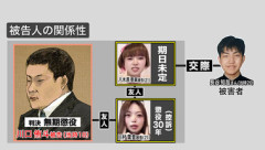 江別集団暴行死事件で無期懲役判決の特定少年･川口侑斗被告が判決を不服として控訴