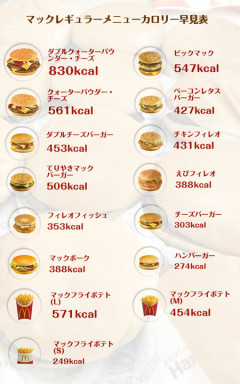 マクドナルド10万円分1週間で食べれたら10億円ボタン