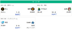 8/12セ順位 虎==兎-====//====星-=燕-==竜-==鯉