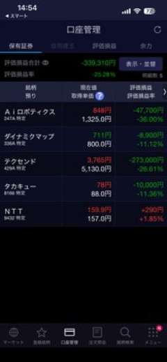 株でボロ負けしてるんだが？（※画像あり）