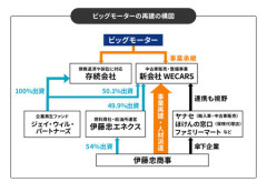 ビッグモーター「やらかしても日を跨いで別人になったからこれでセーフ」