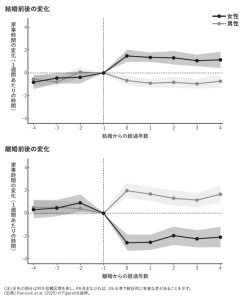 「共働きなのに夫が家事をしない」身も蓋もなさすぎる理由