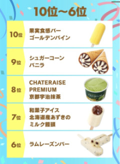 シャトレーゼのアイスランキングが出たぞ！！