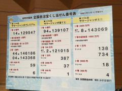 【悲報】(◠‿◠)宝くじで何もかも失った