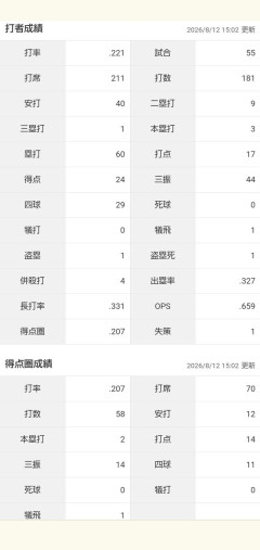 ラーズ・ヌートバーさんの成績、限界突破してしまうｗｗｗｗｗｗ