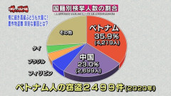 ベトナム人達　日本人が経営する農園の名前を騙って盗品の桃をライブ配信して稼ぎ始める