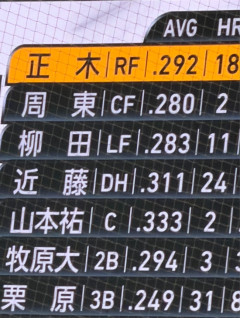 ソフトバンクホークス、史上最強の打線になるwwwwwwwwwwwwwwwwwwwwwwwwwwwwwwwwwwwwwwwwwwwwwwwwwwwwwwwwwwww