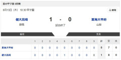 【悲報】甲子園 直近4試合中3試合で1－0 ｗｗｗｗｗｗｗｗｗｗｗｗｗｗｗｗｗｗｗｗｗｗｗｗｗｗｗｗｗｗｗｗｗｗｗｗｗｗｗｗｗ