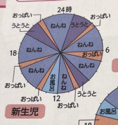 【悲報】赤ちゃんとかいうおっ◯い飲んでねんねするだけのクズ