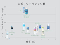 【困惑】お前らはポカリスエットとアクエリアスの違いを知っているのか？