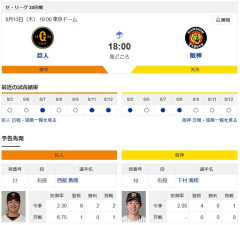 今日巨人が阪神に負けたらセ・リーグ終戦という事実