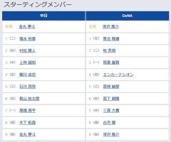 中日スタメン　7番ファースト高橋周平