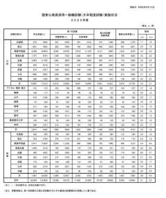【朗報】技術系国家公務員が3年連続で採用割れ・・・
