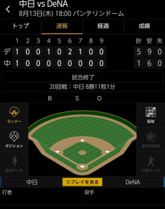 ベイスターズ 5－1 ドラゴンズ　筒香1試合2発など今日もHR攻勢！深沢6回1失点