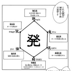 【ハンターハンター】1番強いのは強化系だっけか？