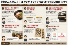 「資さんうどん」←コイツがイマイチうまくいってない理由《ワケ》