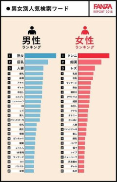 【画像】FANZA「検索ワードNo.1は『熟女』です」←これ