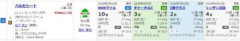 バルセシート銀行開設