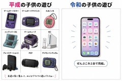 家庭用ゲーム機、携帯ゲーム機　20年でスマホに全部食われてしまう