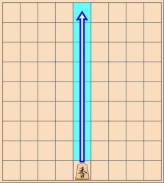 【将棋】香車って終盤までシカトされがちじゃない？