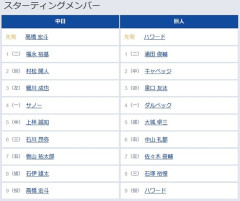 【中日対巨人18回戦】2（中） キャベッジ　7（左） 佐々木 俊輔