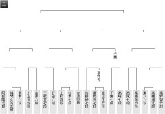【王座戦】島本亮六段が福間香奈女流五冠に勝利